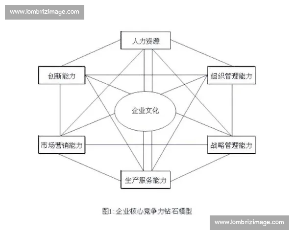 以雇主品牌为核心构建企业人才吸引与长期竞争力战略发展路径体系 以雇主品牌为核心构建企业人才吸引与长期竞争力战略发展路径体系