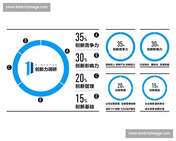以企业品牌战略为核心驱动的高质量发展路径研究与创新价值体系构建