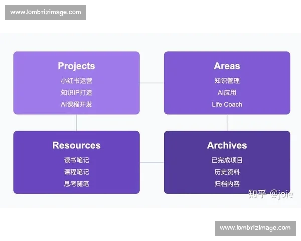 基于知识管理的企业创新与效率提升策略研究